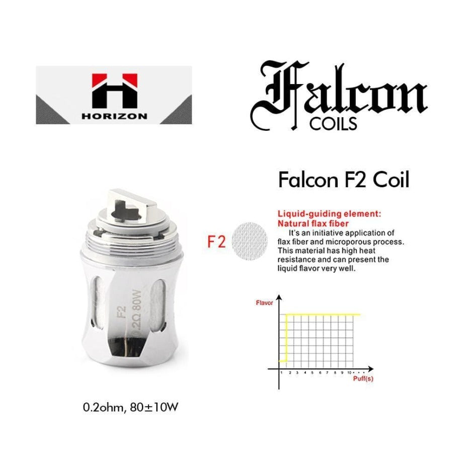 HorizonTech Falcon Coils F1-3/pkg Vape Superstore Yorkton Saskatchewan