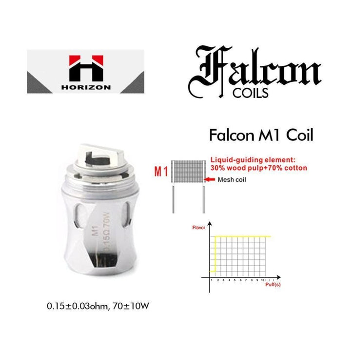 HorizonTech Falcon Coils M1-3/pkg Vape Superstore Yorkton Saskatchewan