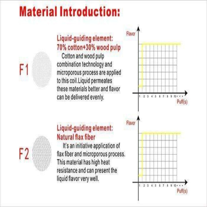 HorizonTech Falcon Coils Vape Superstore Yorkton Saskatchewan